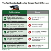 TrailCrest Atlas Rooftop Camper Tent — Comparison